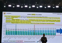 Pemkot Cilegon Peringkat 3 Fiksal Kuat Tingkat Nasional