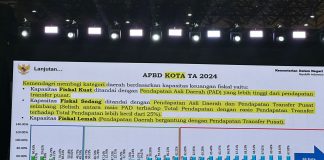 Pemkot Cilegon Peringkat 3 Fiksal Kuat Tingkat Nasional
