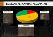 Lima Kecamatan di Kabupaten Serang Masuk Rawan Tinggi dalam Pilkada 2024