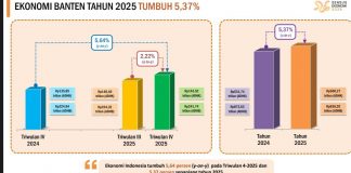 Pertumbuhan Ekonomi Banten Di Atas Nasional