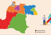 Ekonomi Banten Triwulan 1 2026 Tumbuh 5,64 Persen